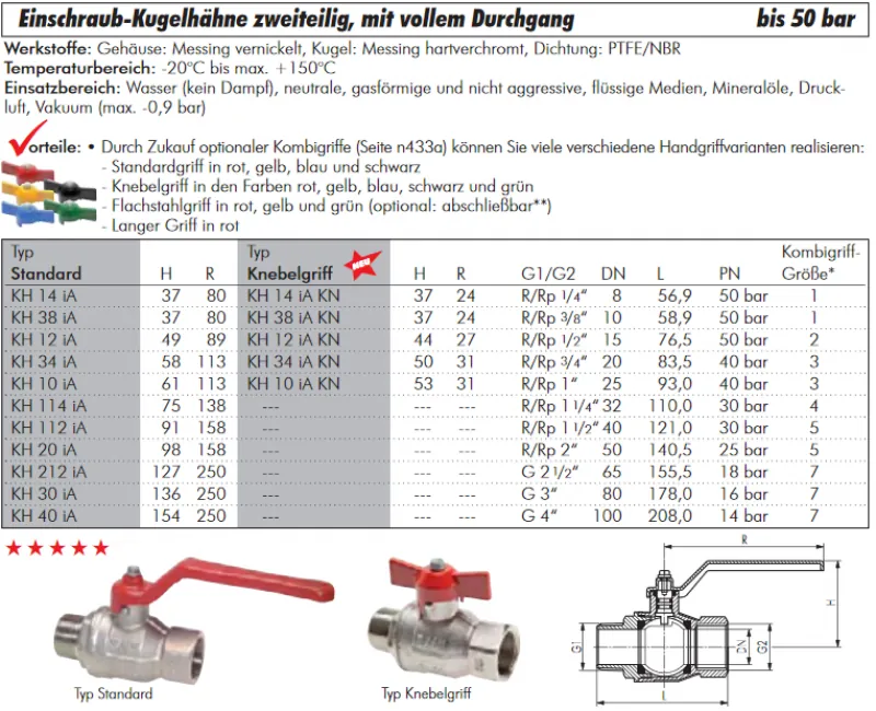 Datenblatt Einschraub-Kugelhahn 2-teilig IG/AG Messing vernickelt voller Durchgang 14–50 bar alle Größen